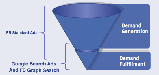 Facebook Graph Search