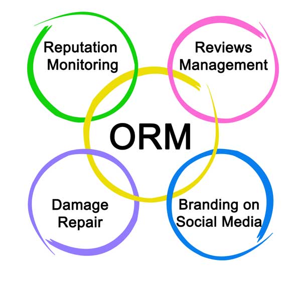 Online Reputation Management 10