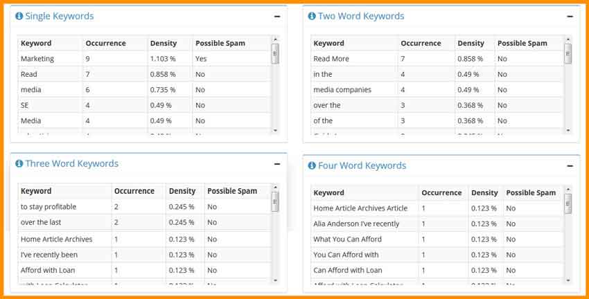 Unique words are words that reflect your sites features and information.