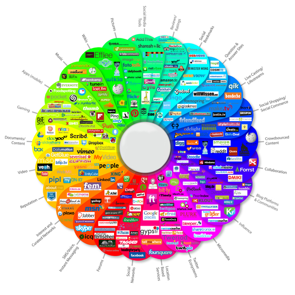 Social Media Link Prism