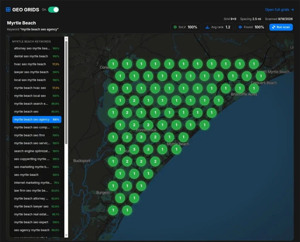 GEO grid map of Myrtle Beach showing NewSunSEO ranked number 1 across the area for "myrtle beach seo agency"