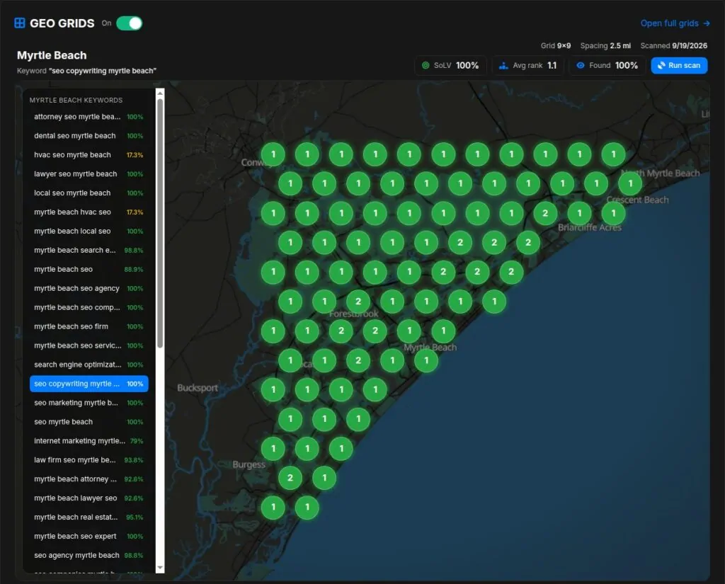 GEO grid map of Myrtle Beach showing NewSunSEO ranked number 1 across the area for "seo copywriting myrtle beach"