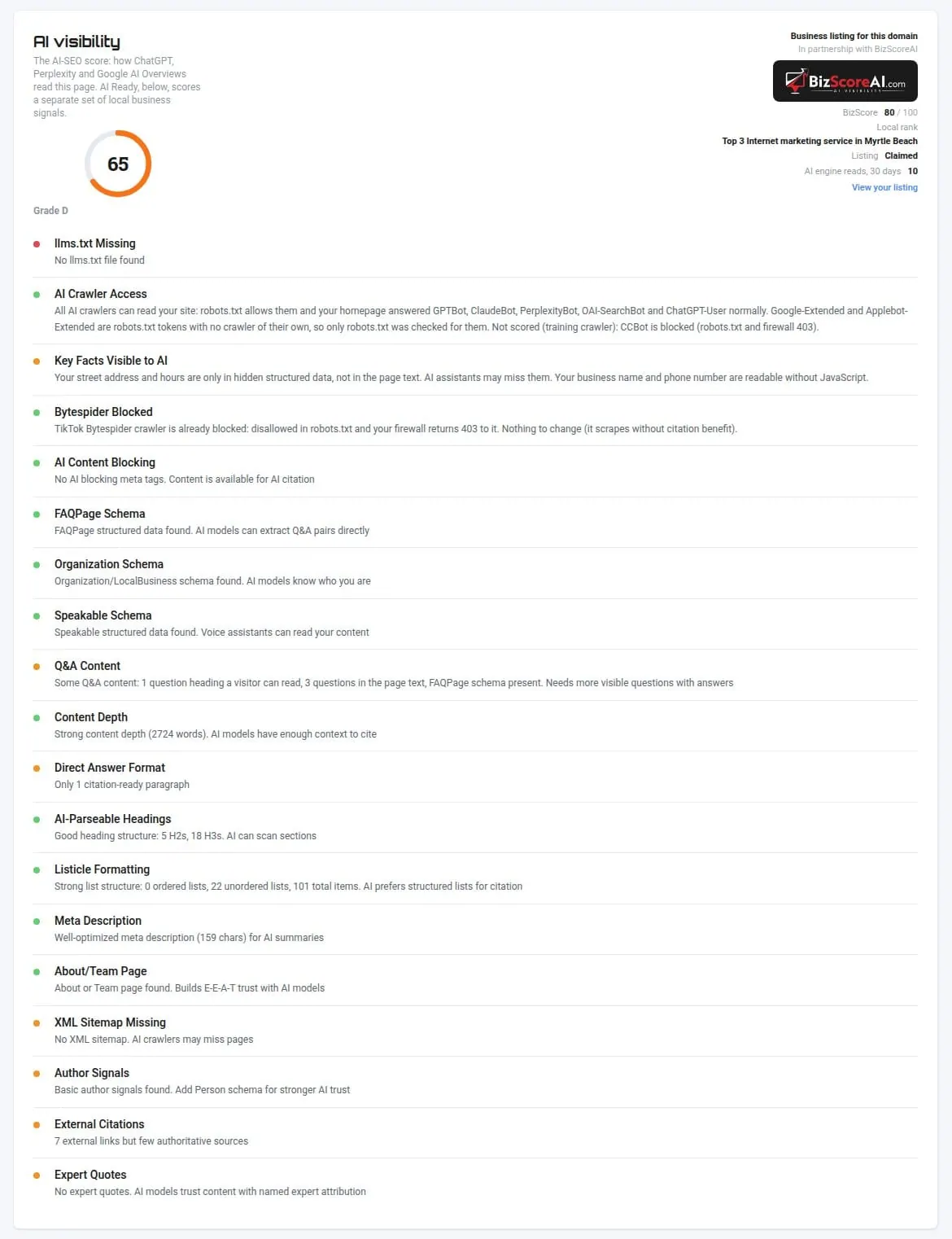 SEOScanPRO AI visibility checks: AI crawler access, schema and AI-ready content