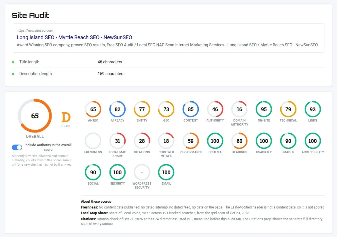 SEOScanPRO audit report: search preview and category scores