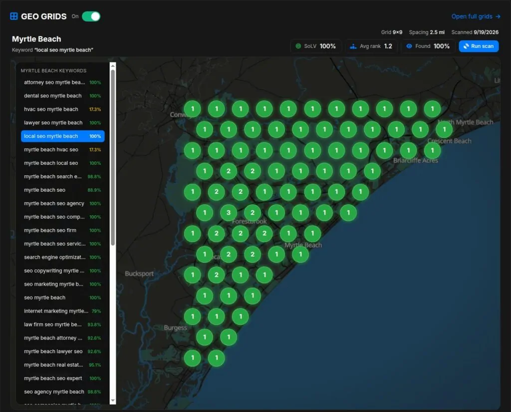 GEO grid map of Myrtle Beach showing NewSunSEO ranked number 1 across the area for "local seo myrtle beach"