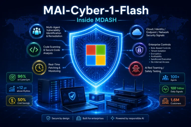 Holographic robot over server racks and vulnerability graphs illustrating MAI-Cyber-1-Flash inside MDASH