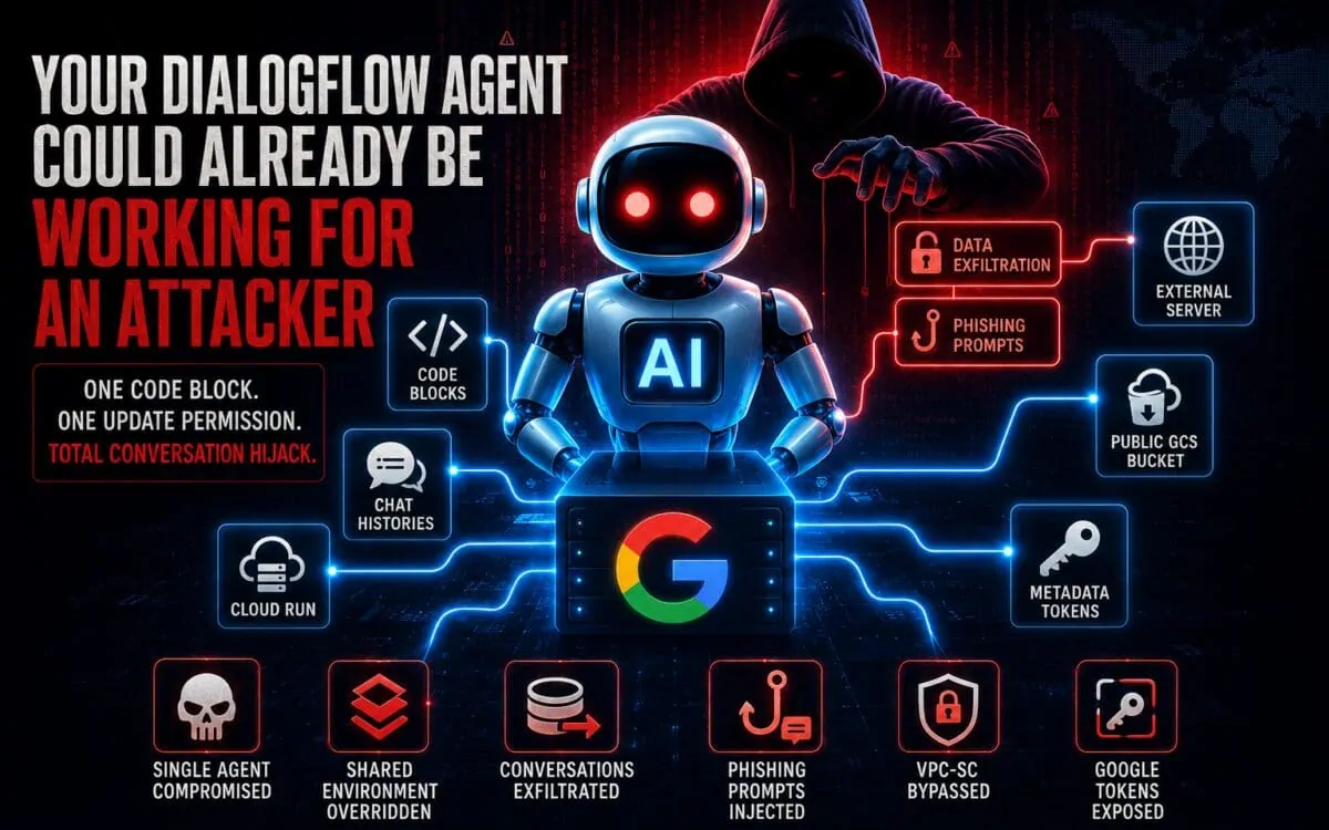 Holographic robot beside a translucent cloud diagram illustrating the Dialogflow CX injection flaw