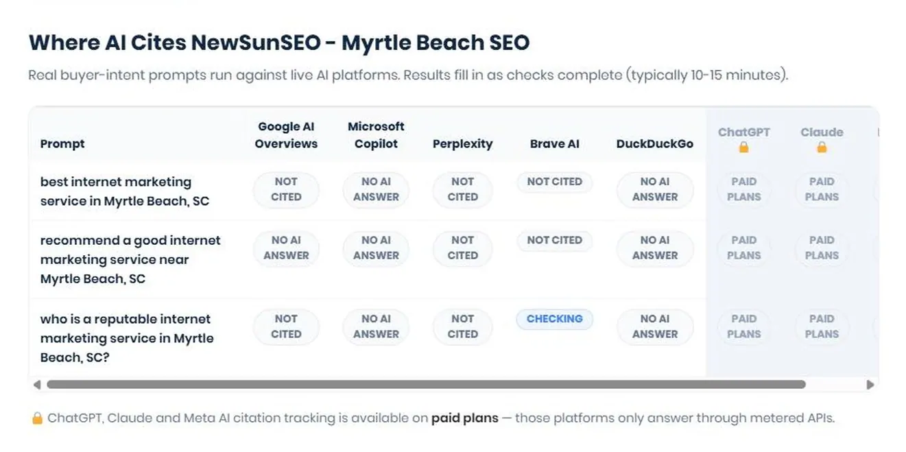 BizScoreAI prompt tracking matrix showing cited and not cited results per AI platform for three buyer-intent prompts