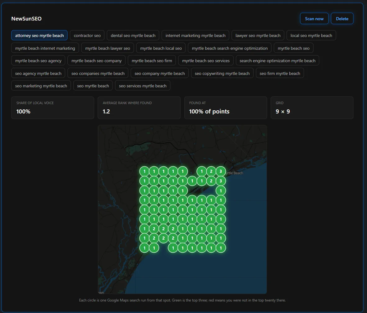LocalSEOBot dashboard Rank Grids view showing keyword chips, share of local voice, average rank and a 9 by 9 grid of ranking points over Myrtle Beach