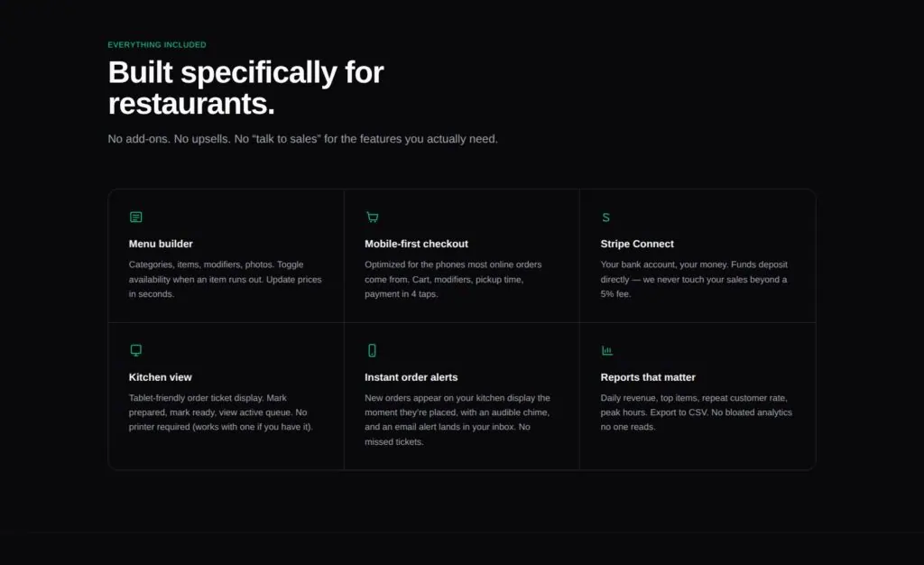 MenuOrderPro feature grid: menu builder, mobile first checkout, Stripe Connect, kitchen view, instant order alerts and reports