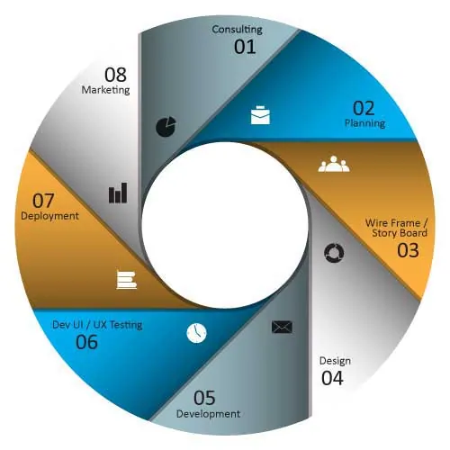 Web Development Myrtle Beach