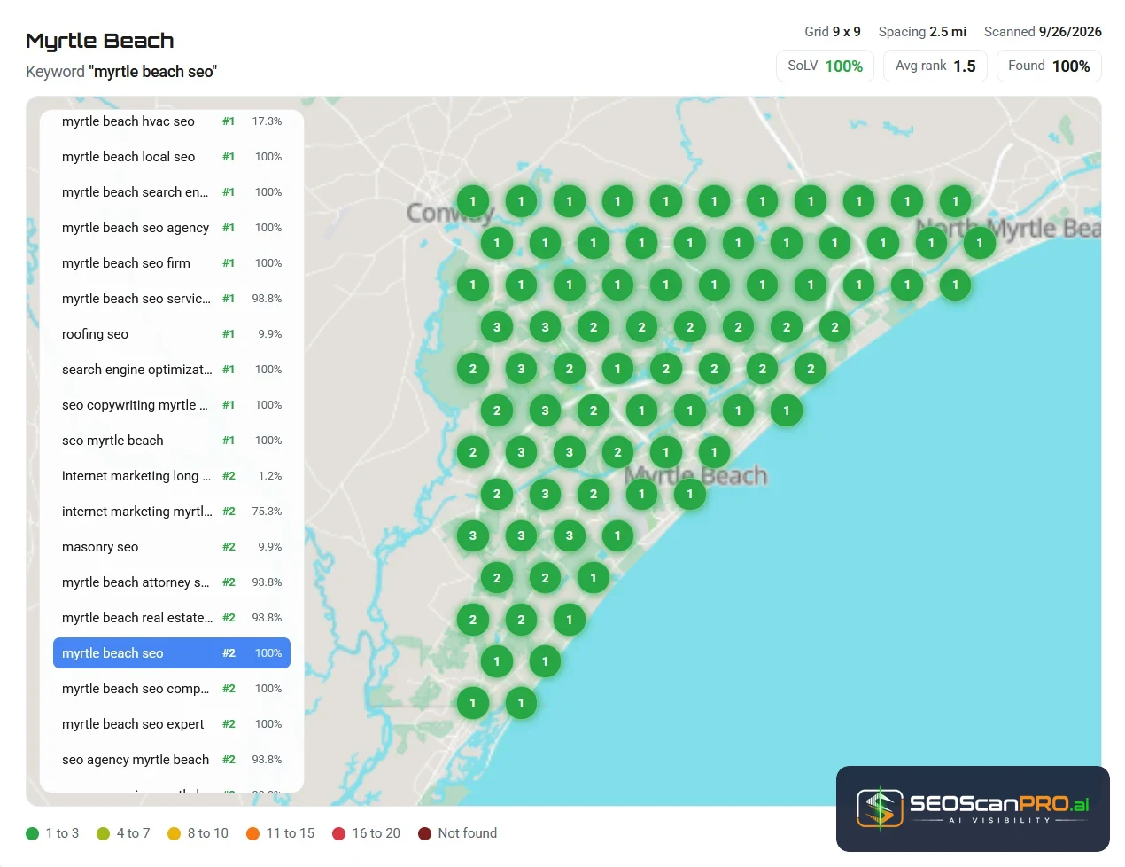 SEOScanPRO GEO Grid for the keyword myrtle beach seo: 9 by 9 grid across Myrtle Beach, most points ranking 1 to 3