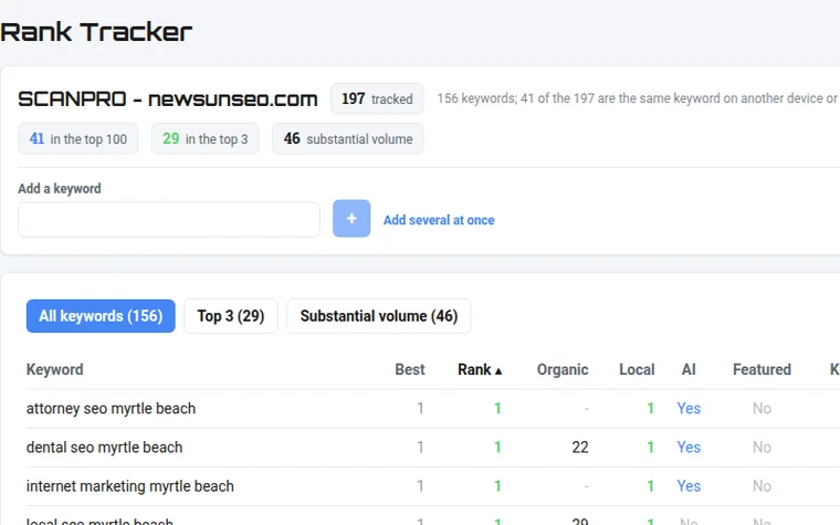 SEOScanPRO Rank Tracker for newsunseo.com listing tracked keywords with rank, organic, local and volume columns